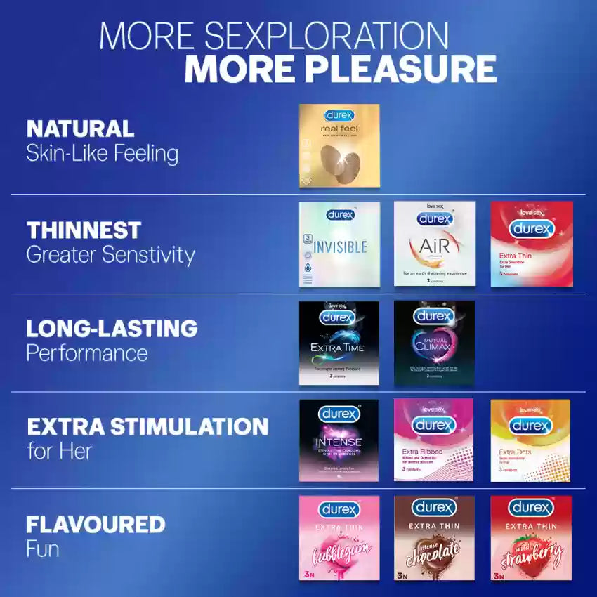 Durex Condom For Men View 2 - OnlineExpo.pk
